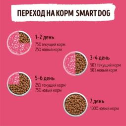 Сухой корм Smart Dog для собак крупных пород, с ягненком